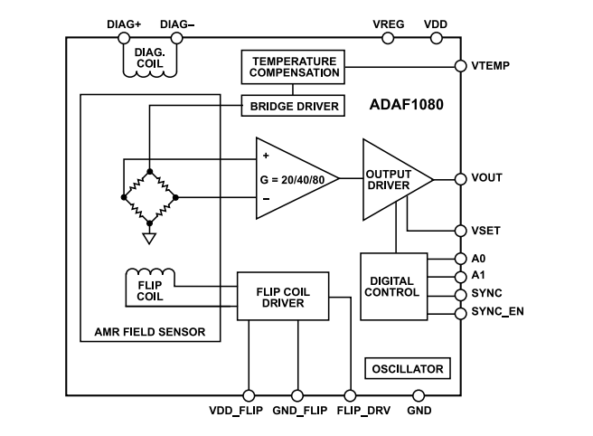 框图 - Analog Devices Inc. ADAF1080磁场传感器